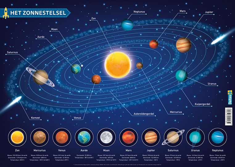 Educatieve onderleggers Het zonnestelsel. onb.uitv.