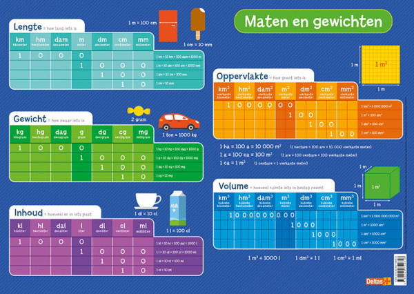 Deltas Onderlegger - Maten en gewichten